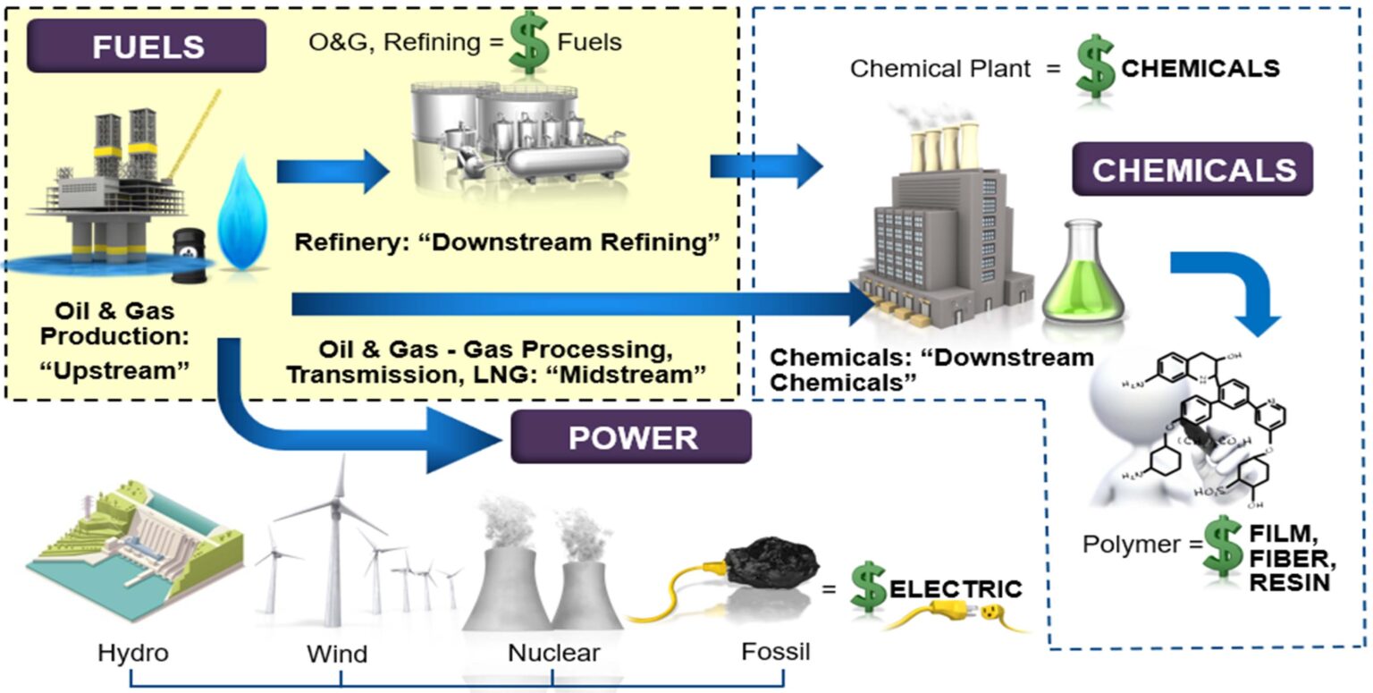 Oil & Gas – Purelife